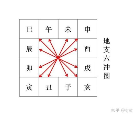 辰戌冲化解|地支六冲——辰戌冲如何取象